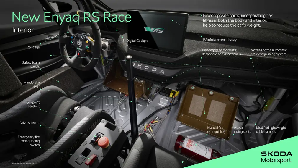 Skoda Enyaq RS Race