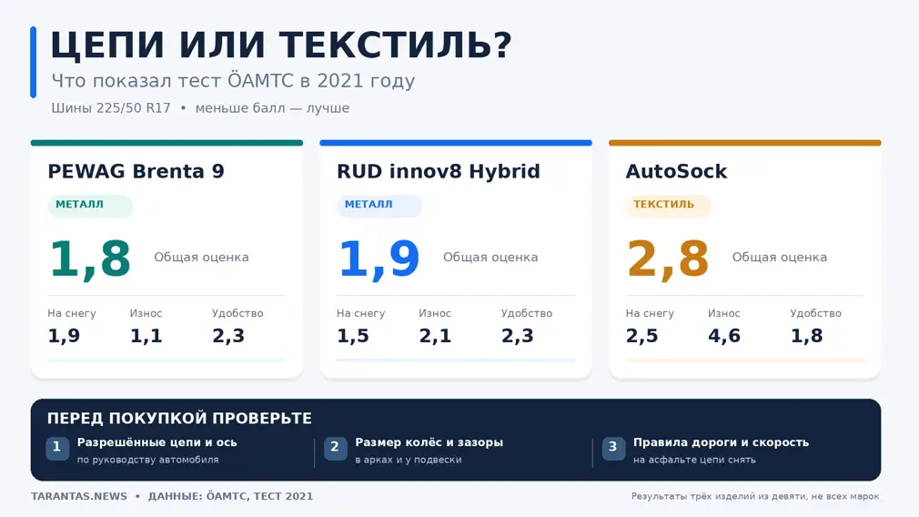 Сравнительная таблица